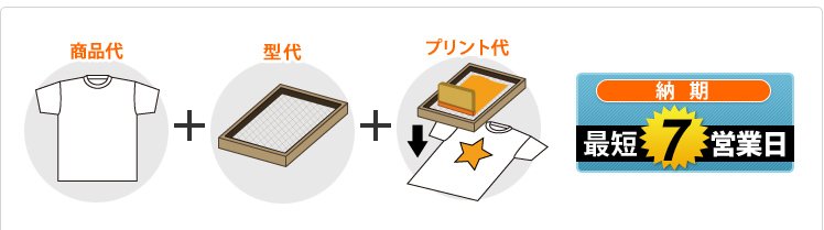 納期最短7営業日