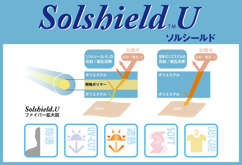 ソルシールド