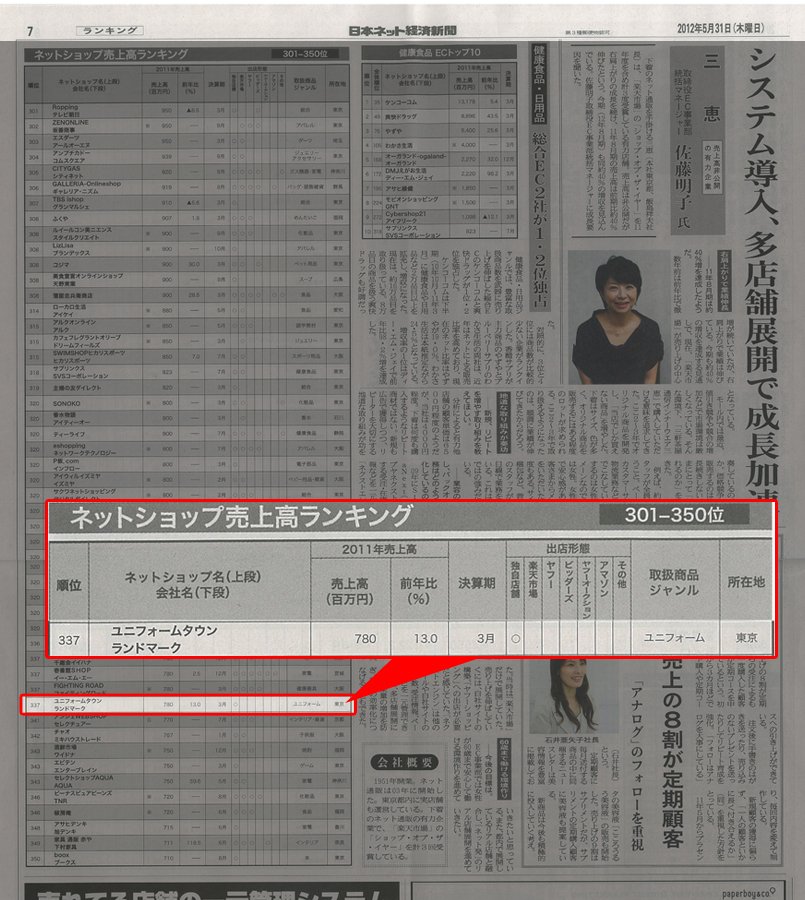 2012年5月31日・日本ネット経済新聞